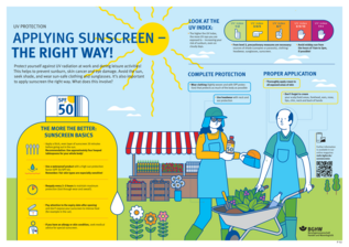 Erläuterung zum richtigen Auftragen von Sonnencreme