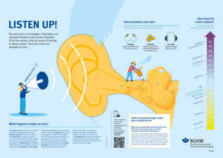 Informationen rund um Gehör, Gehörschutz und Lärmquellen