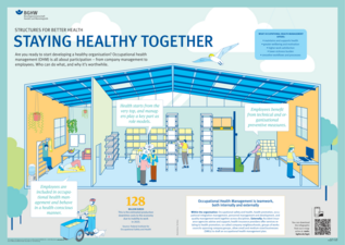Actors in occupational health management and advantages of involvement