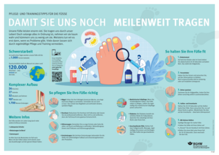 Abbildungen von Pflege- und Trainingstipps für die Füße