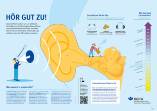 Informationen rund um Gehör, Gehörschutz und Lärmquellen